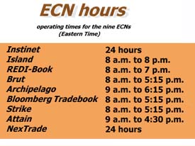 ecn hours